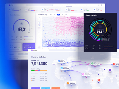 Orion UI kit - Charts templates & infographics in Figma desktop