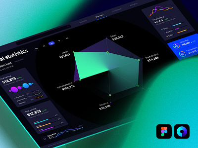 Orion UI kit - Charts templates & infographics in Figma