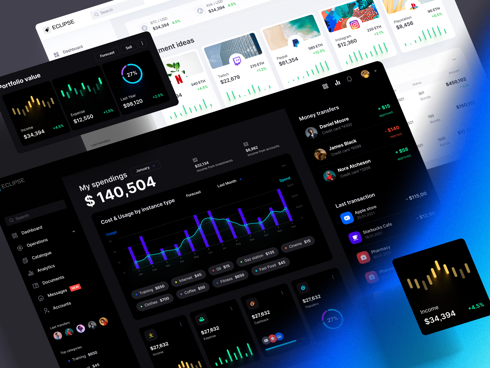 Eclipse - Figma dashboard UI kit for data design web apps by Alien ...