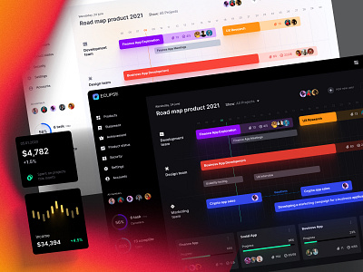 Eclipse - Figma dashboard UI kit for data design web apps chart dataviz desktop infographic no code prediction statistic template