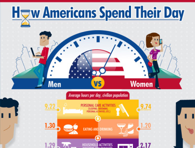 How Americans Spend their day illustration infographics