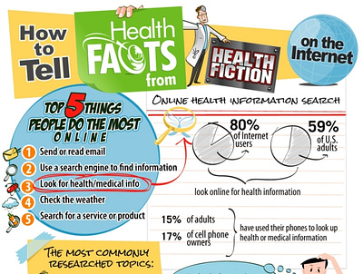 How to tell health Facts illustration infographic
