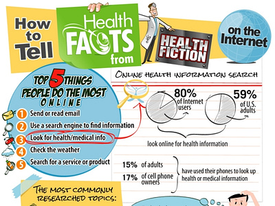 How to tell health Facts