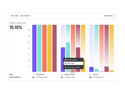 Chart Controls