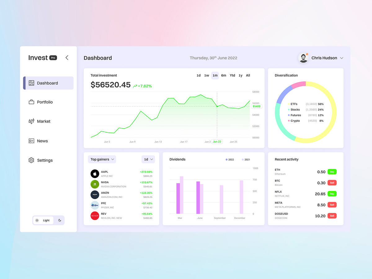 Investment Dashboard by Movin Dissanayake on Dribbble