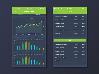 Apps dashboard design activity apps chart dashboard design flat graph interface statistics tracker ui ux