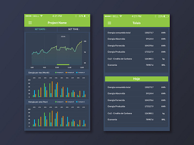 Apps dashboard design