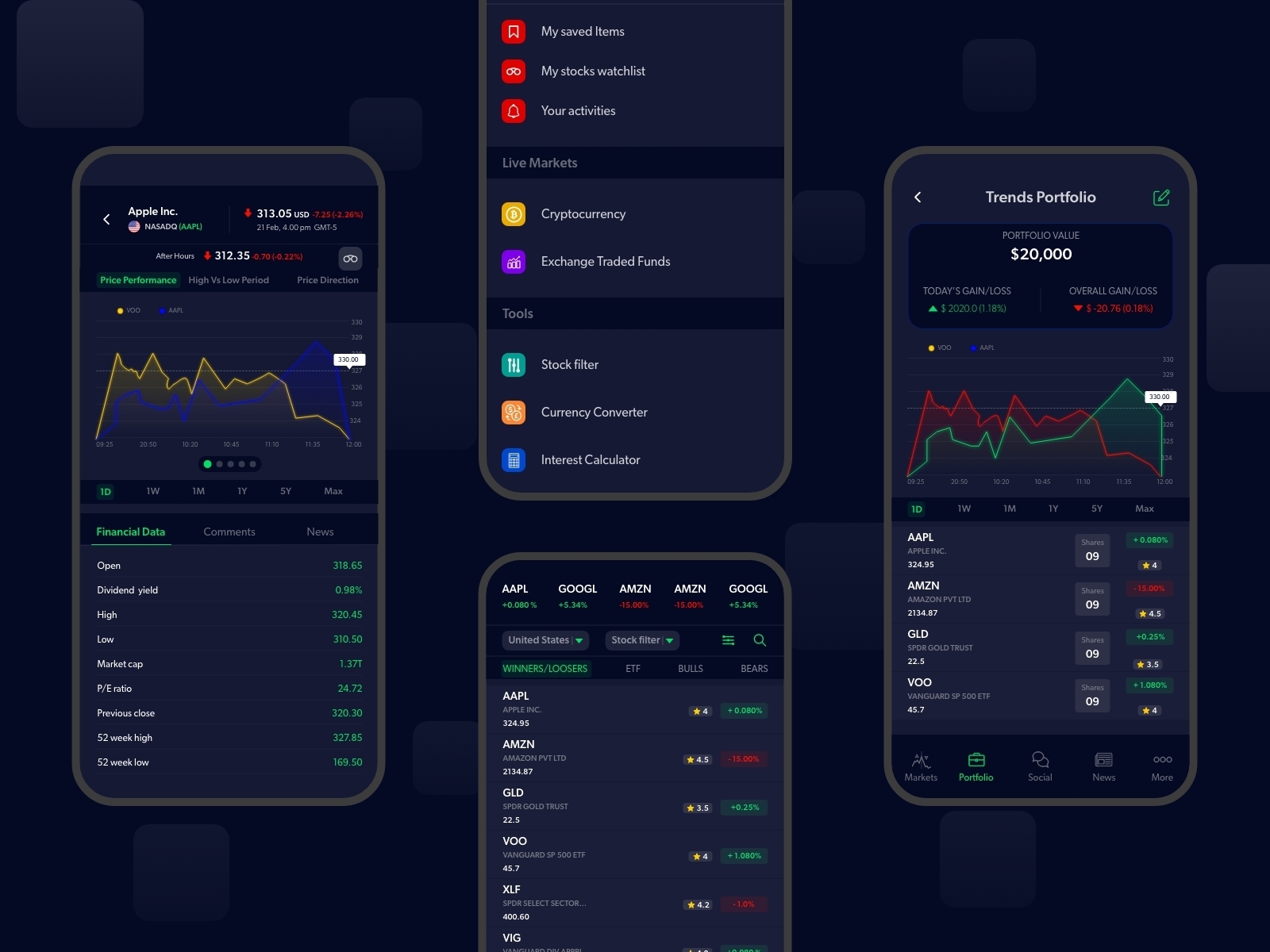 Stock Market- Mobile App by Vasu Yarasu on Dribbble