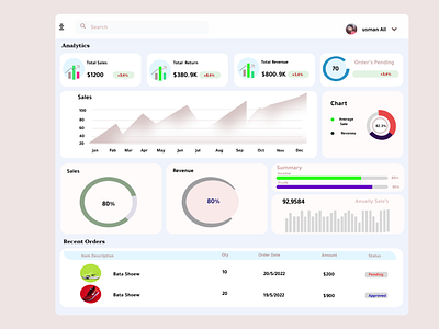 Sales Dashboard