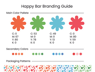 Branding Guide for chocolate bars branding design graphic design