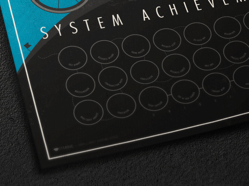 Theory of Inventive Problem Solving — Game mechanics achievements badges poster system