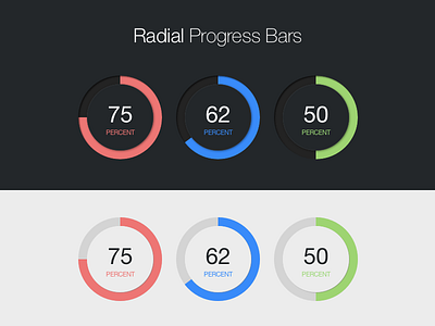 Radial clean e chart progress radial，data uiux design user experience designer website