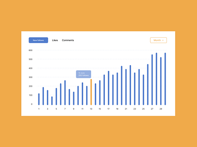 Daily UI #018 Analytics Chart