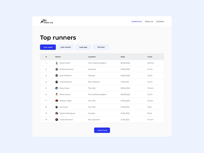 Daily UI #019 Leaderboard