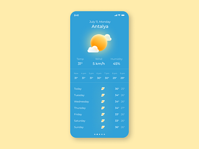 Daily UI #037 Weather dailyui dailyui009 design ui uidesign uiuxdesign