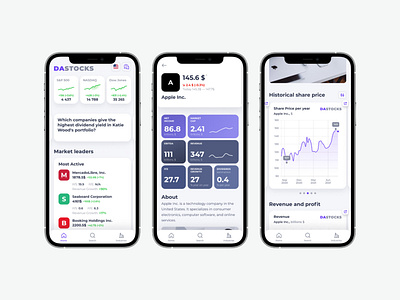 Dastocks app app development aws backend development dastocks figma frontend development ios development ui uiux development ux