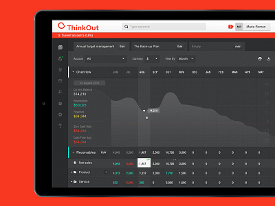 ThinkOut App business cash flow chart financial statistics thinkoutio