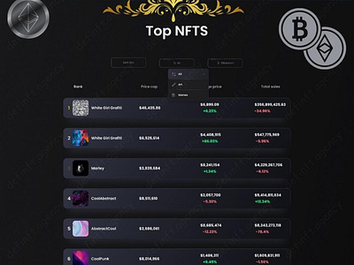 NFTs 3d animation bitcoin blockchain branding crypto design eth fantom graphic design illustration logo motion graphics nft nft marketplace typography ui uiux vector weth