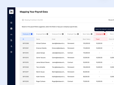 Humanised - Maping Payroll Data