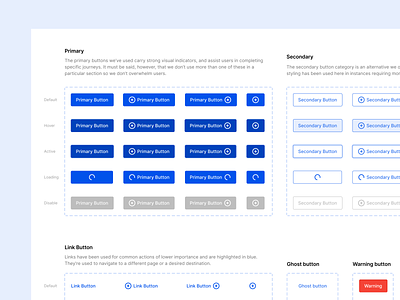 Humanised Design System - Buttons beta launch button button design button states buttons clean component design system designsystems ghost button hrm link links minimalist product design saas warning button web widgets