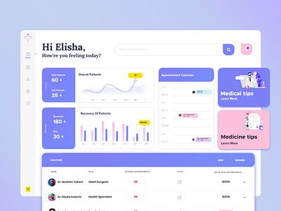 MediHealth– Healthcare App Design app appointment dashboard design design services doctors erp graphic design health healthcare patients ui