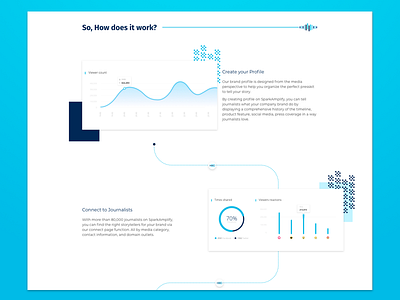 Media Outreach Landing Page – How it works