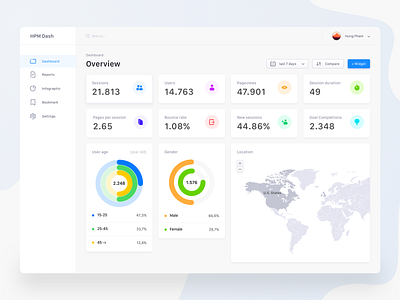 Challenges design Ui dashboard 01 design ui ux web design