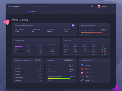 Challenges design Ui dashboard 02 dashboard ui design ui