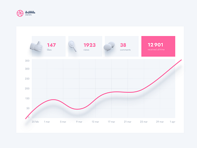 Daily UI Challenge 018 - Analytics Chart