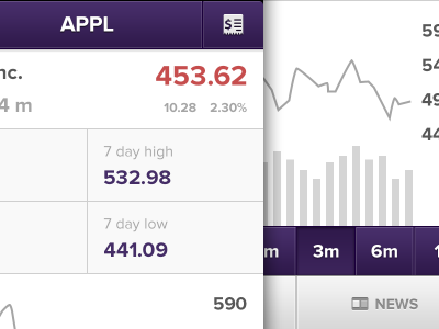 Stocks detailed view accounts app apple buy clean details graph ios iphone news sell simple speculate stocks trade ui ux volume