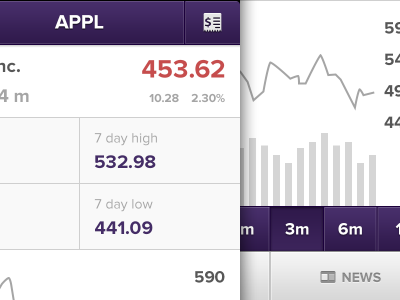 Stocks detailed view