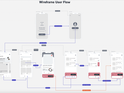 User Flow