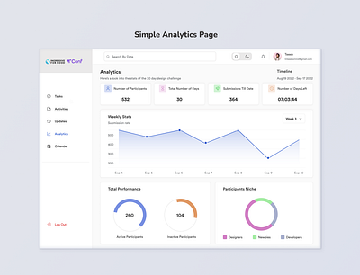 analytics chart