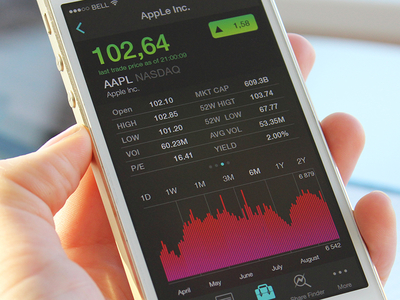 London Stock Exchange analytics app black chart clean flat graph icons ios iphone stock ui