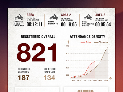 Dashboard app dashboard design flat graph harley ios ipad motorcycle statistics ui ux