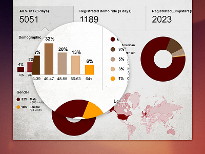 Statistics app chart dashboard flat graph harley infographics ipad map statistics ui ux