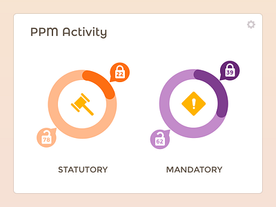 PPM Activity Widget chart circle dashboard flat graph icons infographic ios ipad statistics ui widget