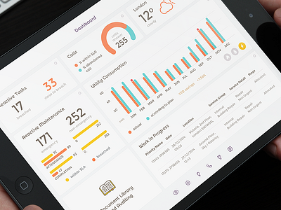Dashboard app chart dashboard graph icons infographic ios ipad ui ux weather widget