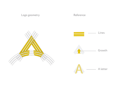 3argymak a a letter design geometry growth kyrgyzstan lettering lines logo reference shift vector