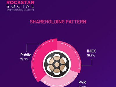 PVR- INOX Merger branding design digital marketing graphic design illustration