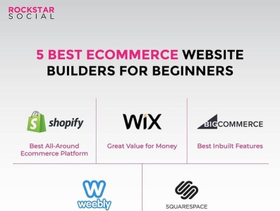 5 best Ecommerce website builders for beginners