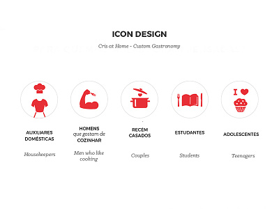 Cris at Home - Icons branding cook design food gastronomy graphic design icon