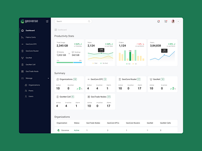 Dashboard dashboard flatdesign ui uidesign uxdesign