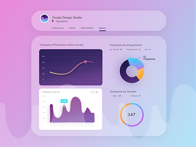 HR Dashboard Exploration dashboard ex hr human resources ui web design website