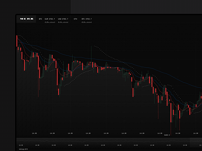 Trading terminal (in progress) charts crypto graphics stock market trade trading platform trading view