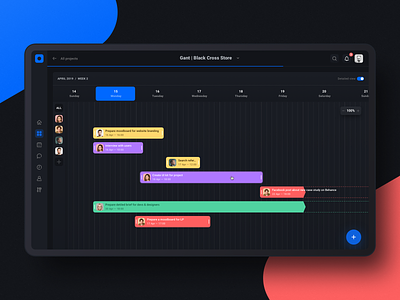 Project management tool: Gantt Chart