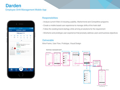 Darden Employee Shift Management app brainstorming design ideation information architecture