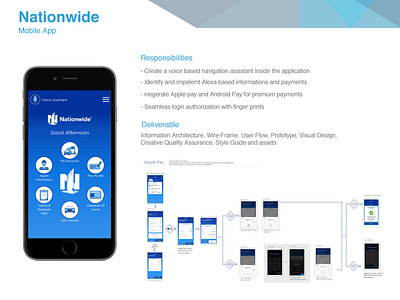 Nationwide Customer app Ideation