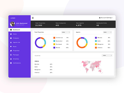 Dashboard Design - Real Estate dashboard dashboard ui dashboard user interface dashboard web proper dashboard realestate webpage webpage design