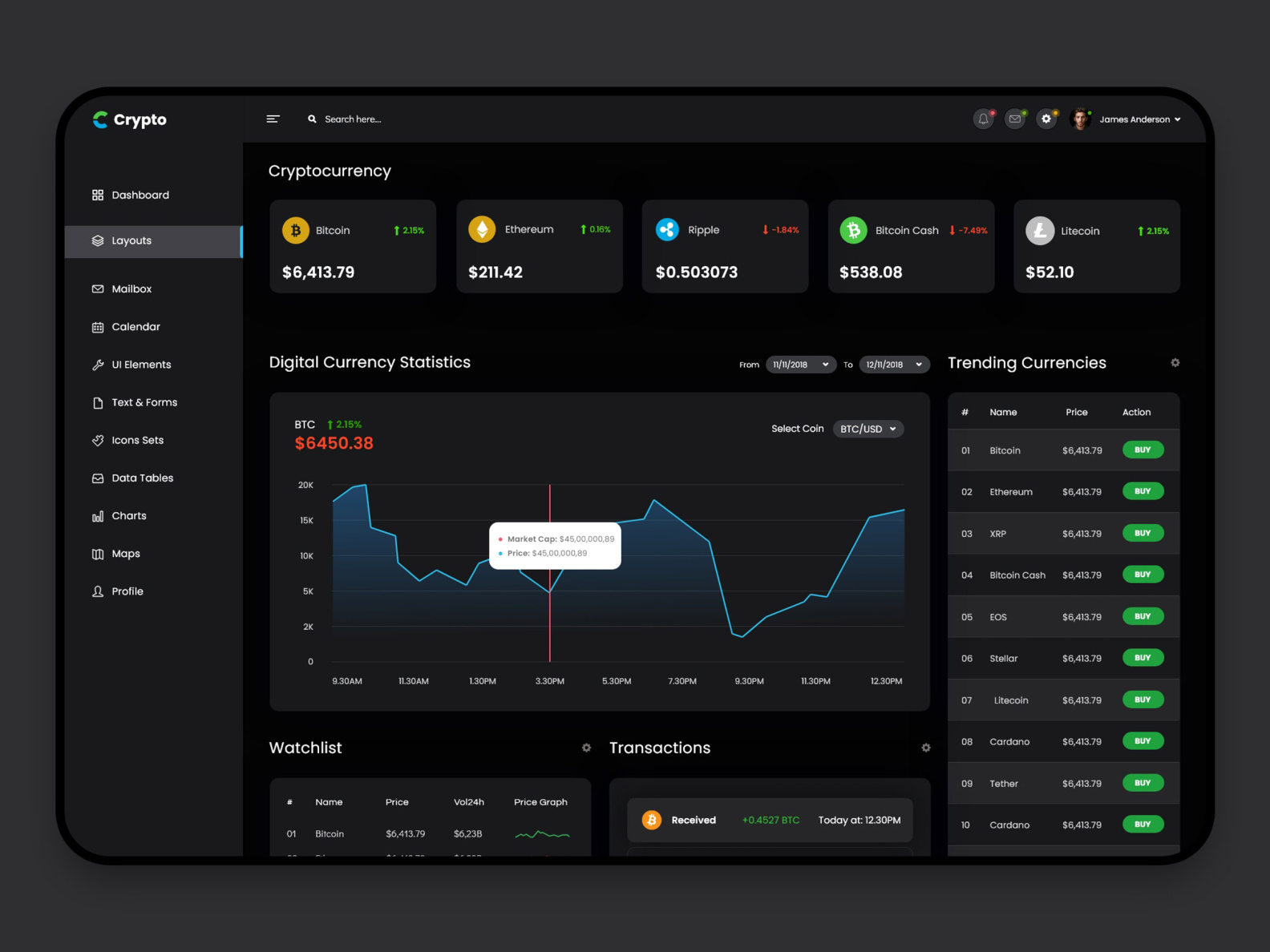 Crypto Dashboard by Reena Dudakiya on Dribbble